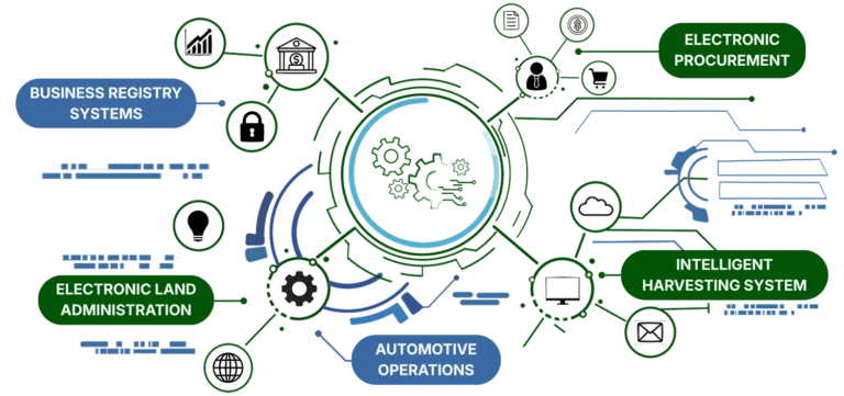 AI integration for core platforms showing interconnected digital infrastructure by Puncak AI
