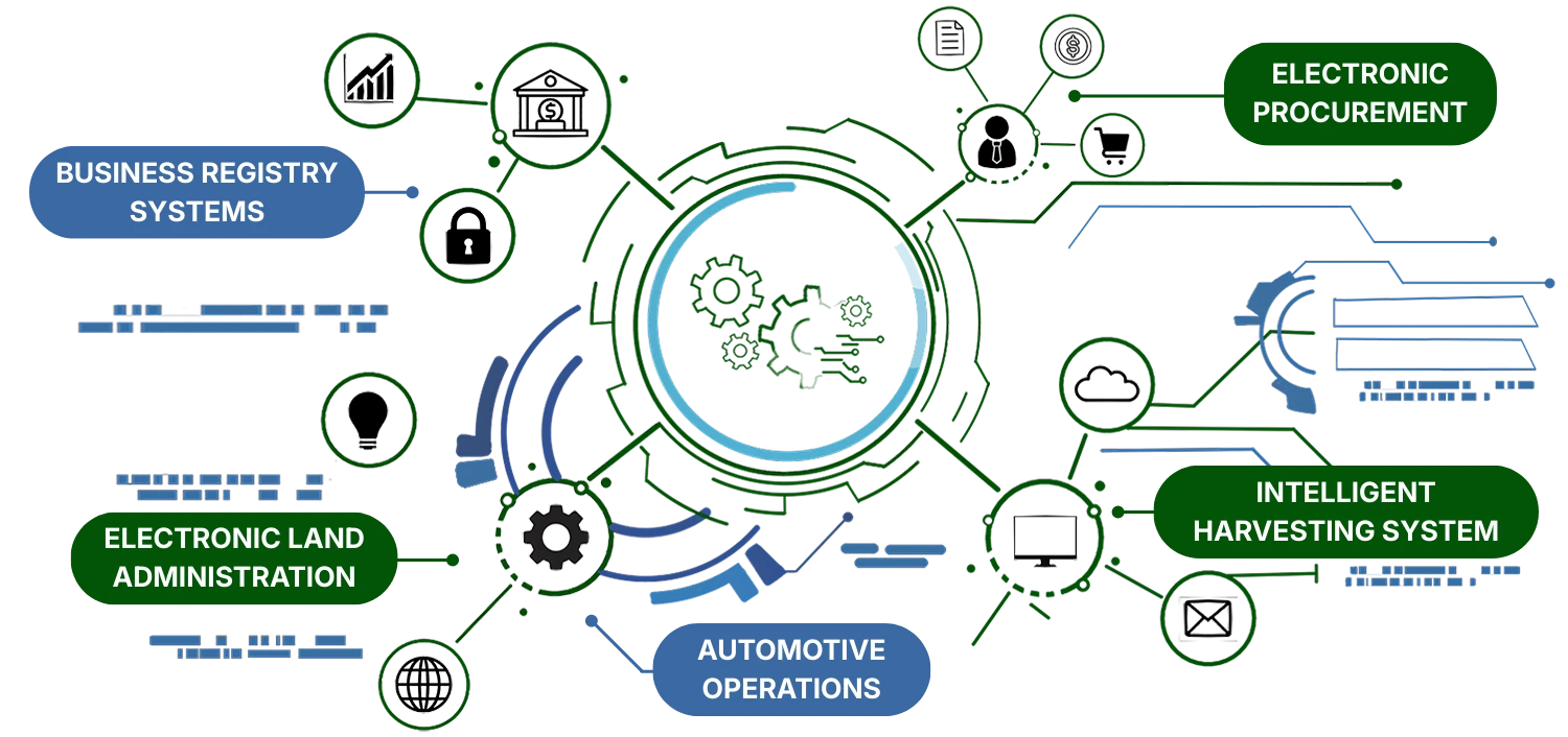 AI integration for core platforms showing interconnected digital infrastructure by Puncak AI